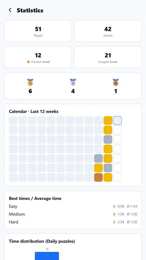 Kettro: Statistik